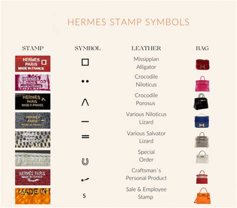 hermes stamps meaning|Hermes bag symbols.